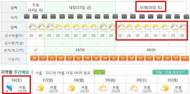 2012년 6월 14일 일기 예보.jpg