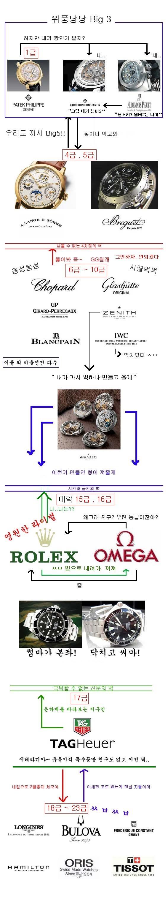 시계 서열 01.jpg