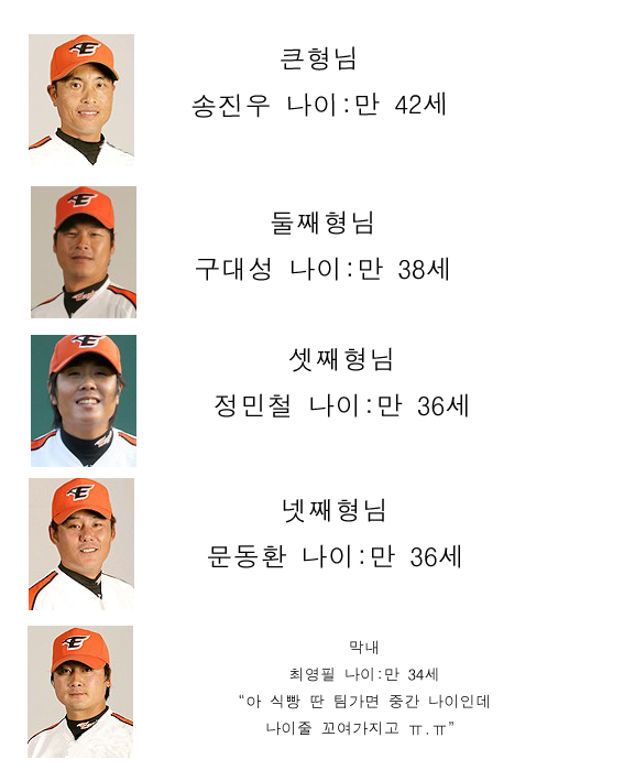08년 한화 투수진의 나이.jpg
