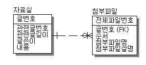 pds_erd2.gif