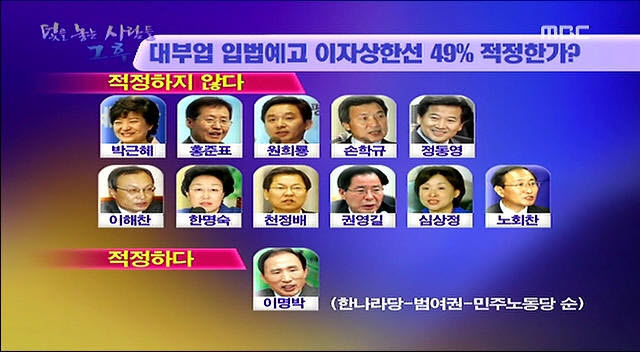 대부업 상한선 반대하는 이명박.jpg
