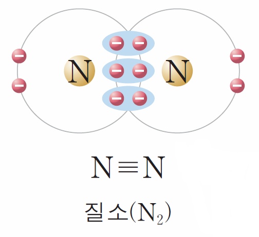 질소 3중 결합.jpg