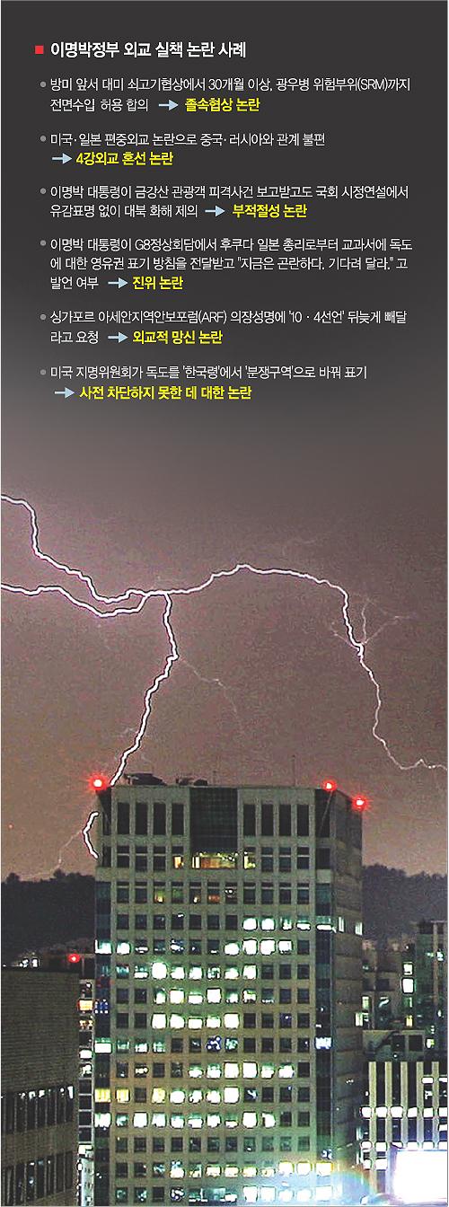 이명박_외교_실책_논란_사례___서울신문.jpg