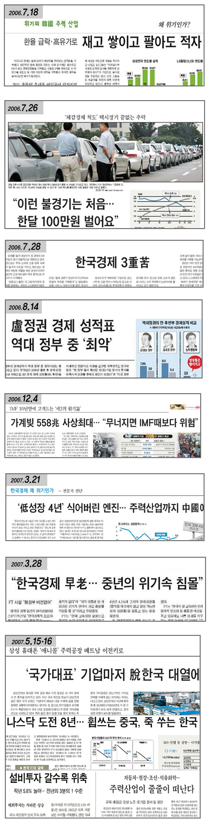 조중동이_노무현_집권_기간_동안_해왔던_경제_악담.jpg